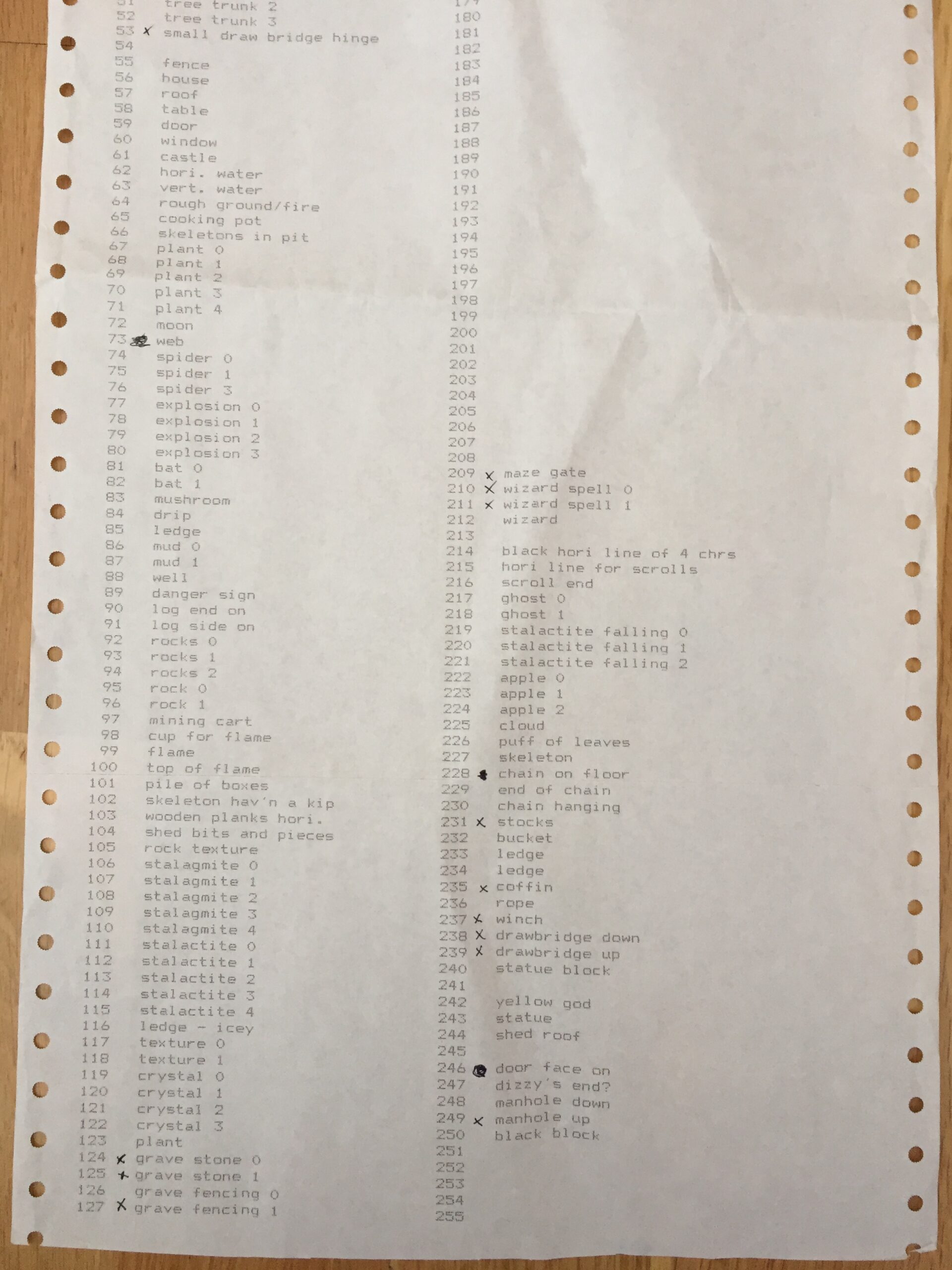 Dizzy TUCA - GFX Listings #2