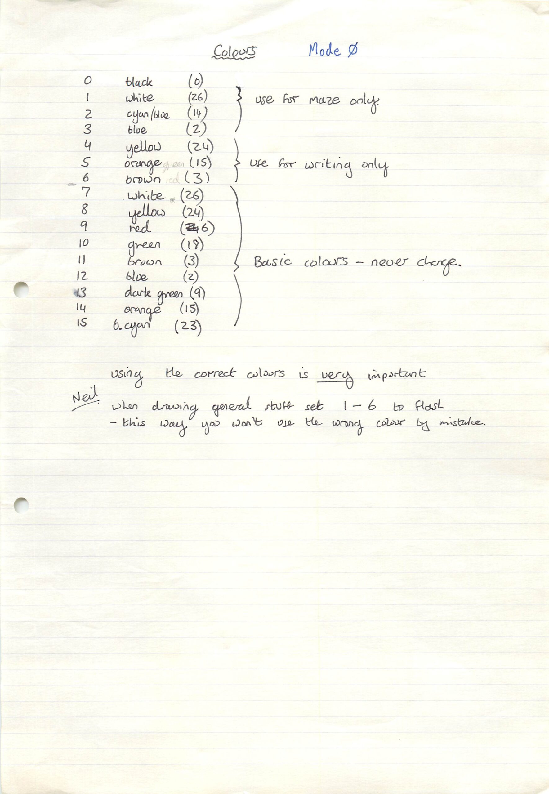 Fast Food - Colour Notes