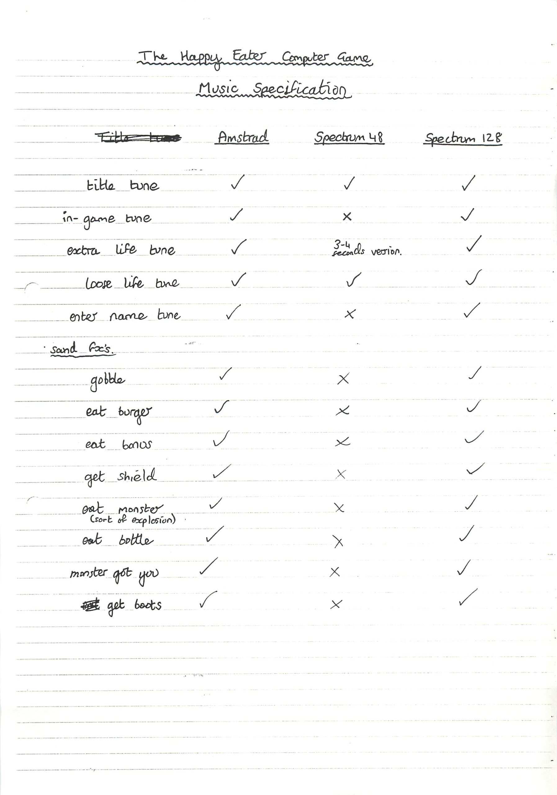 Fast Food - Music Specification #1